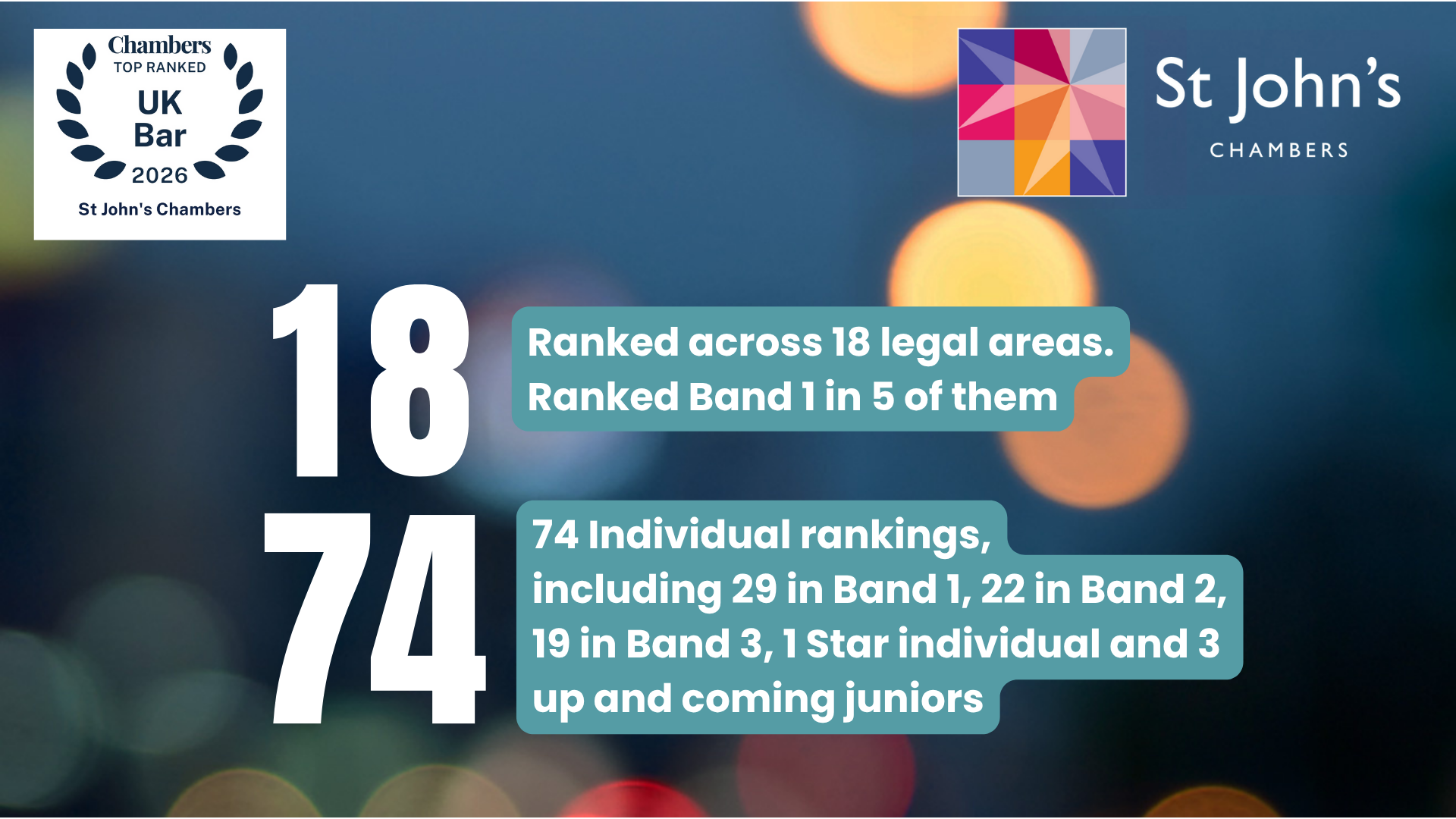 Chambers UK 2026 Rankings